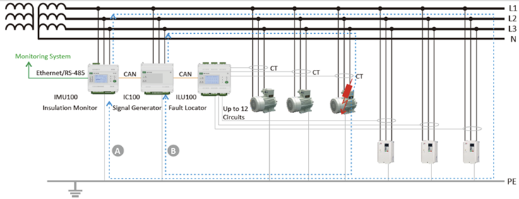 IMU100 communication